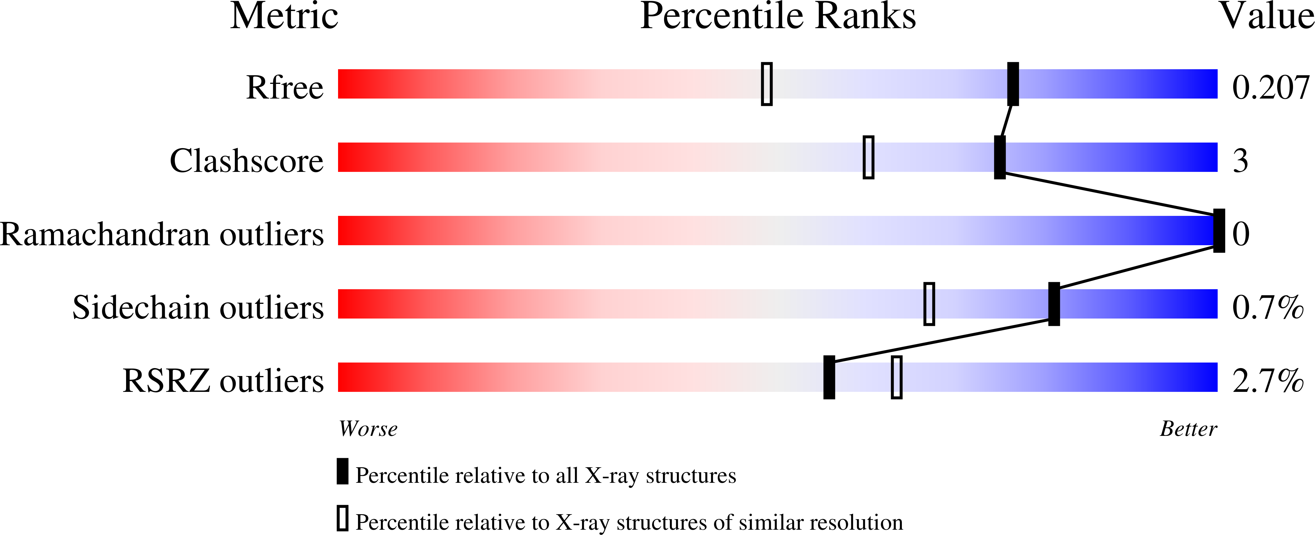 9Y3W validation report
