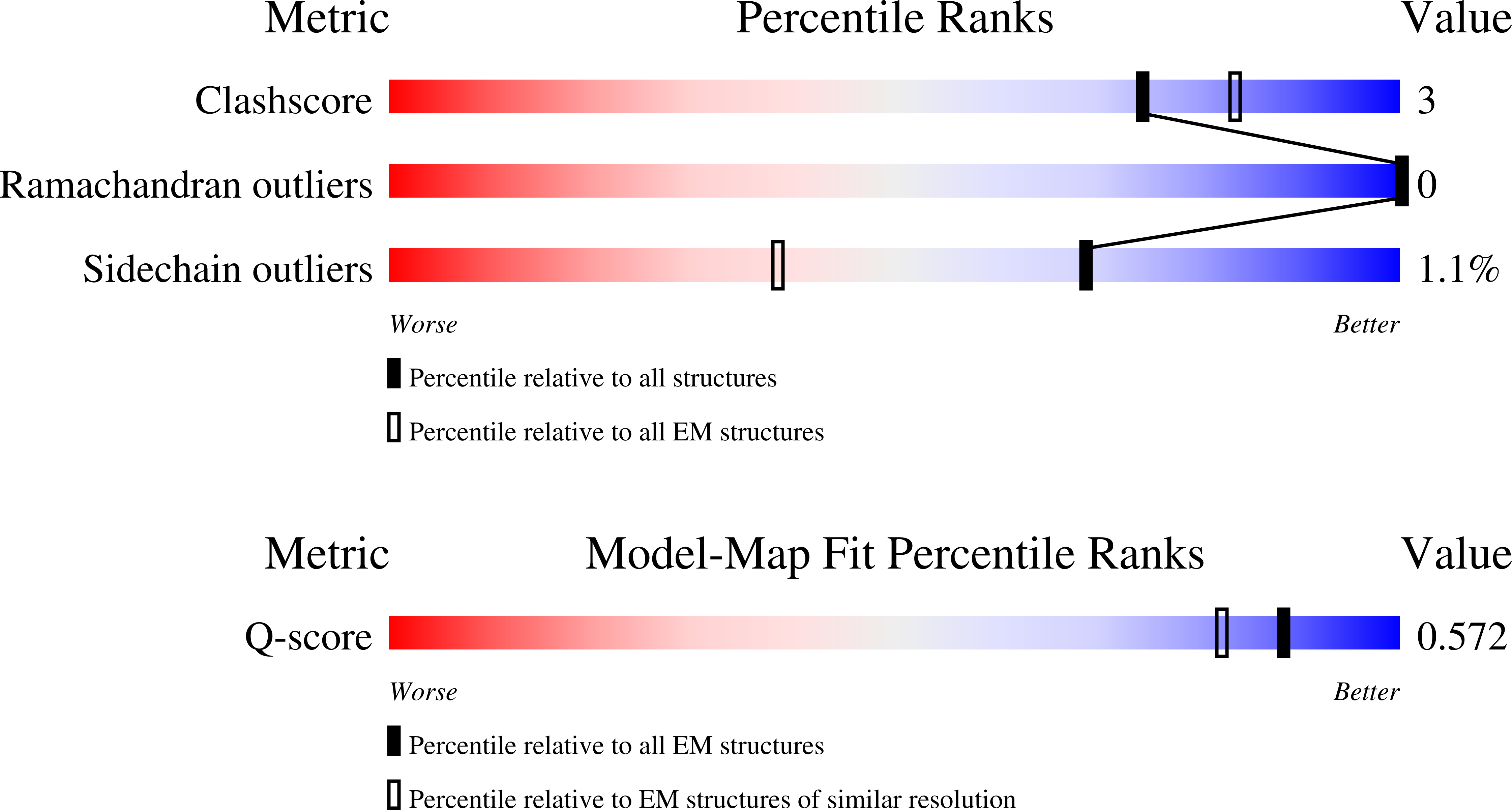 9Y7J validation report