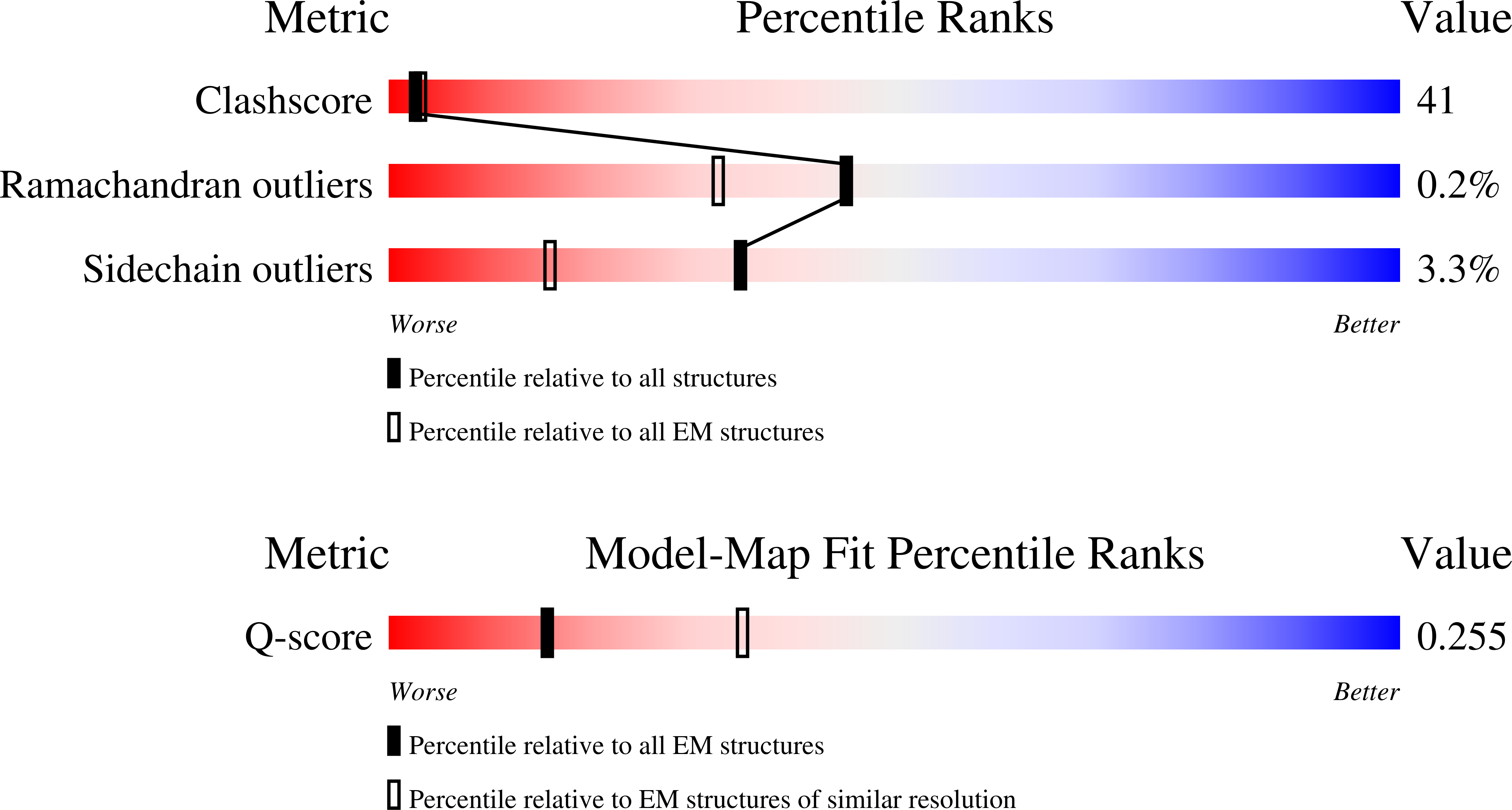 9YAP validation report