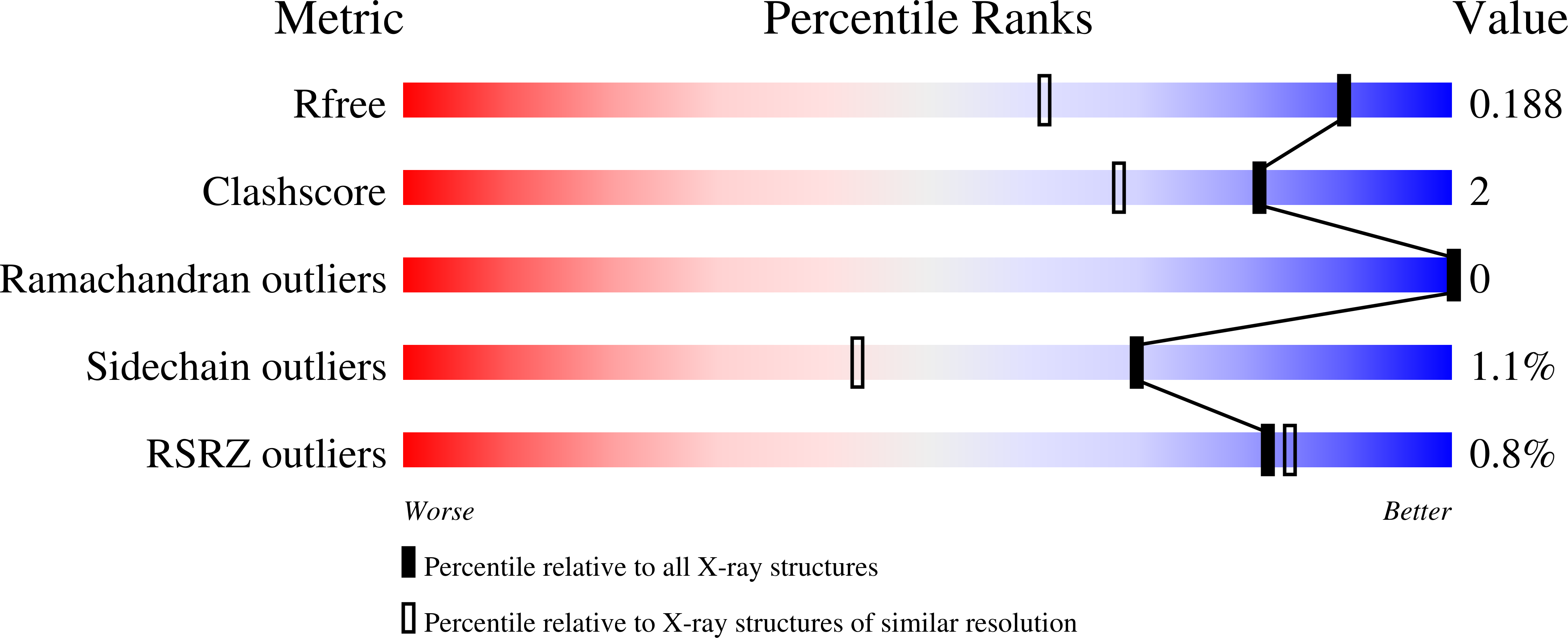 9YHF validation report