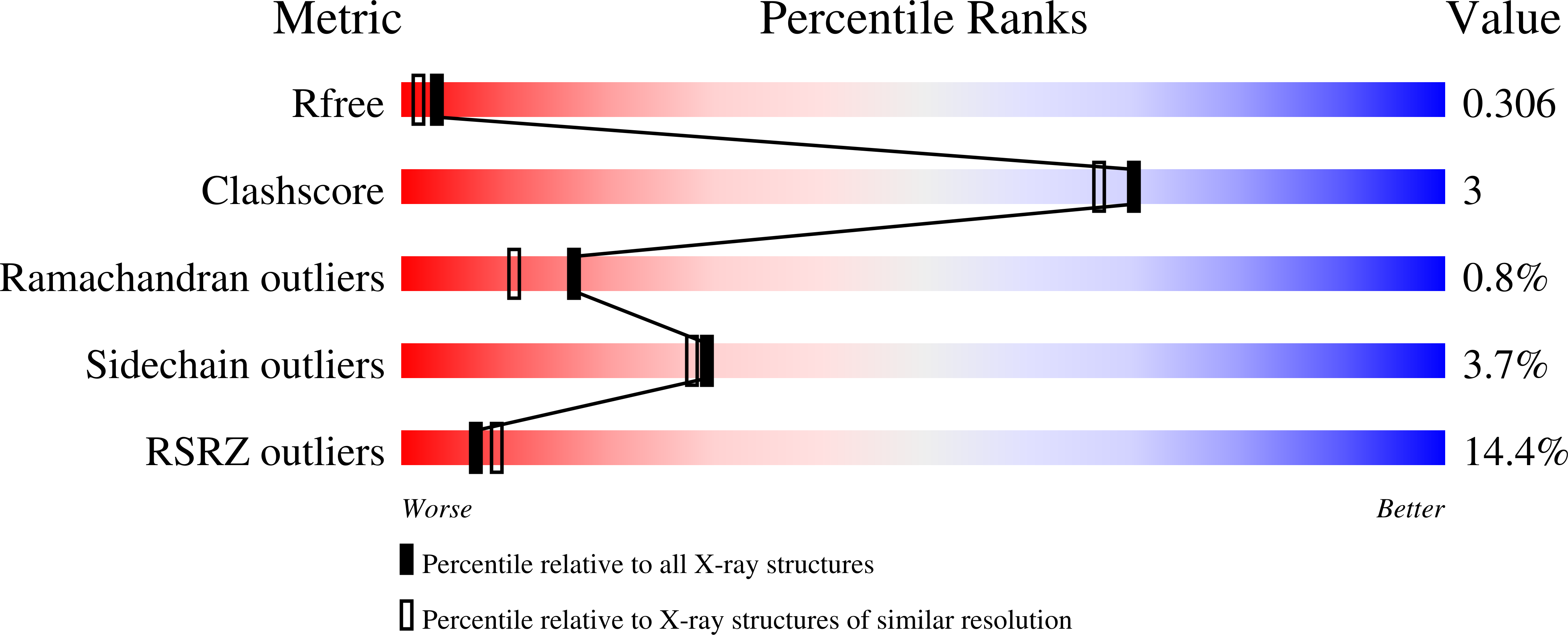 9YK2 validation report