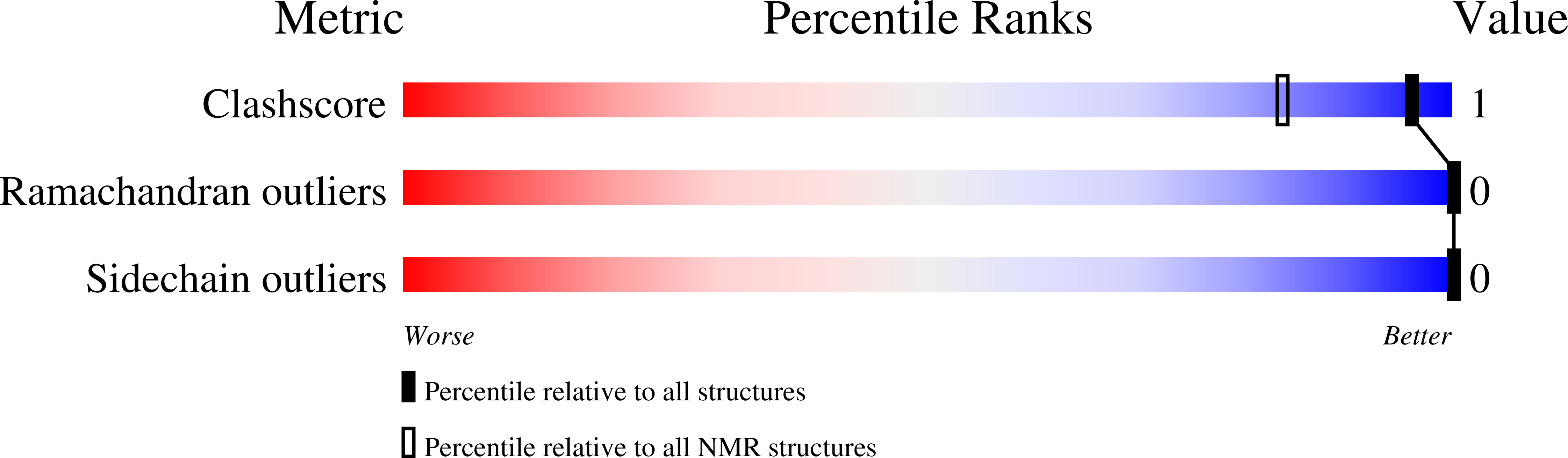 9YM2 validation report