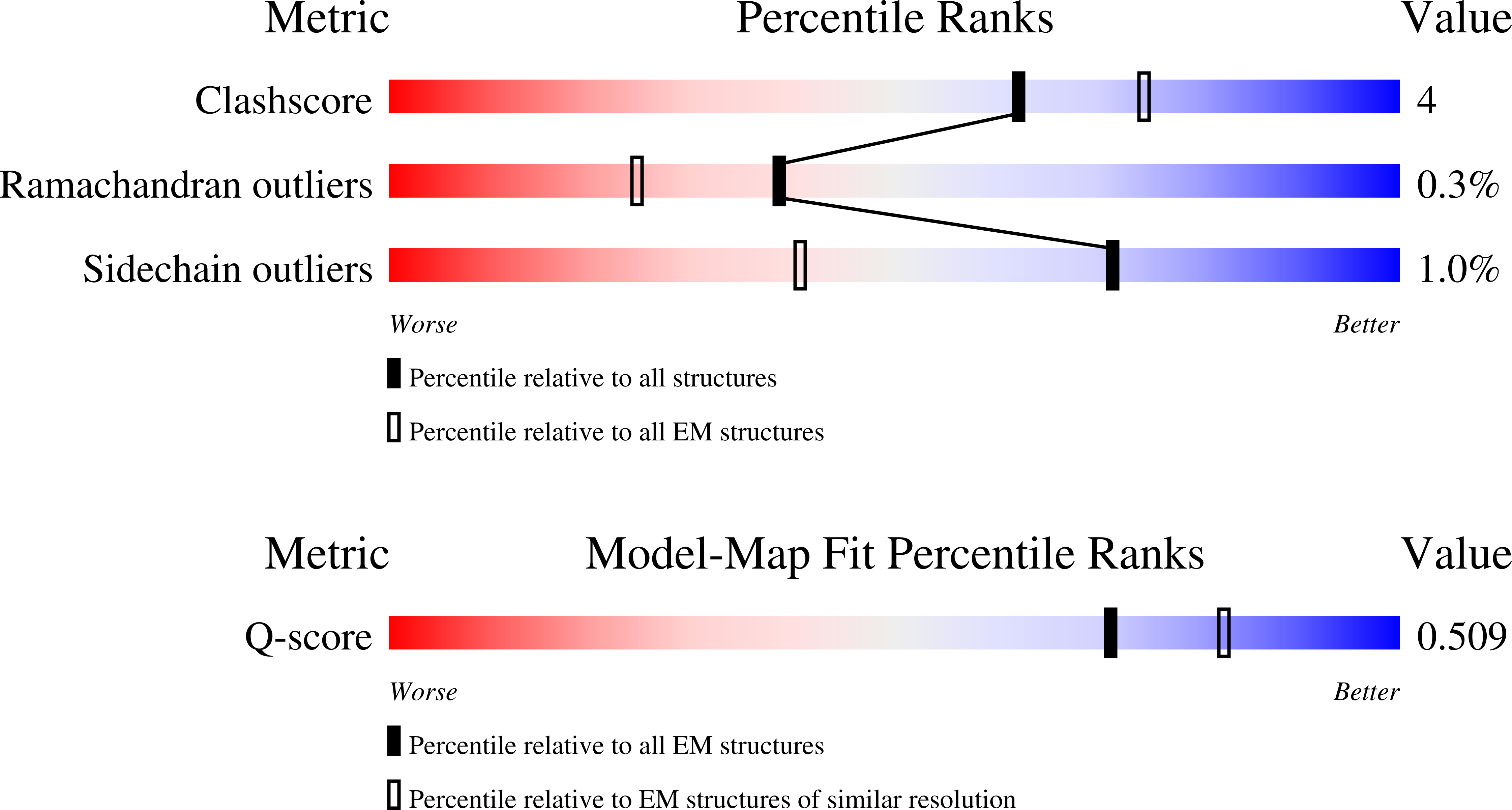 9YX1 validation report