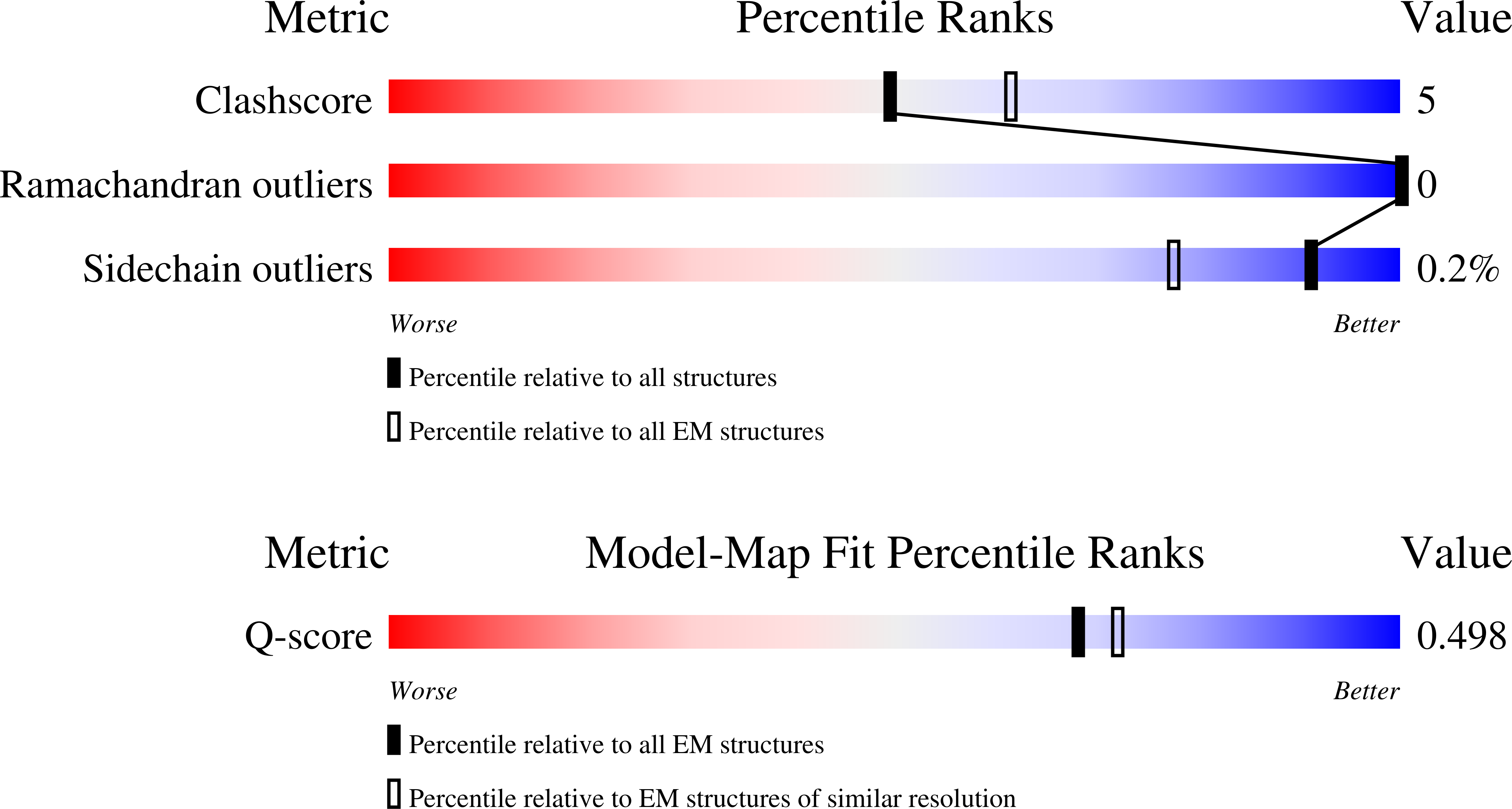 9YXQ validation report