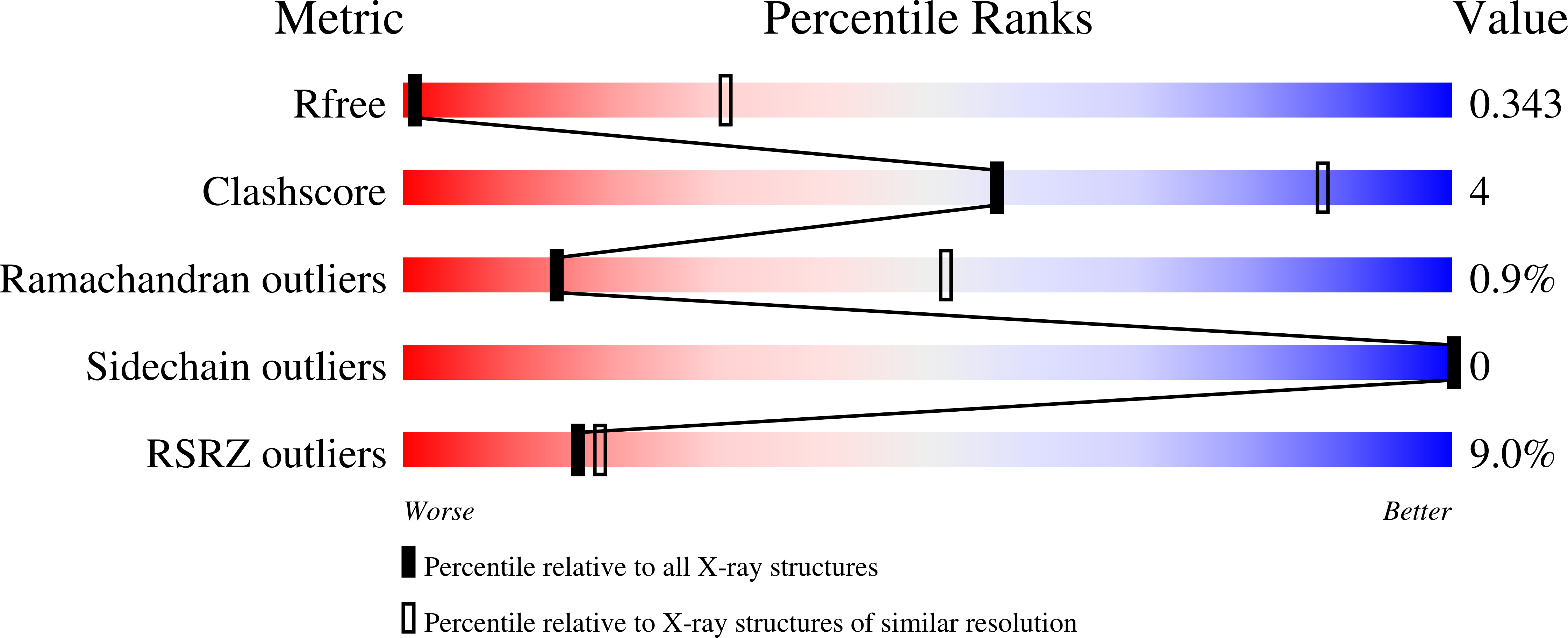 9Z44 validation report