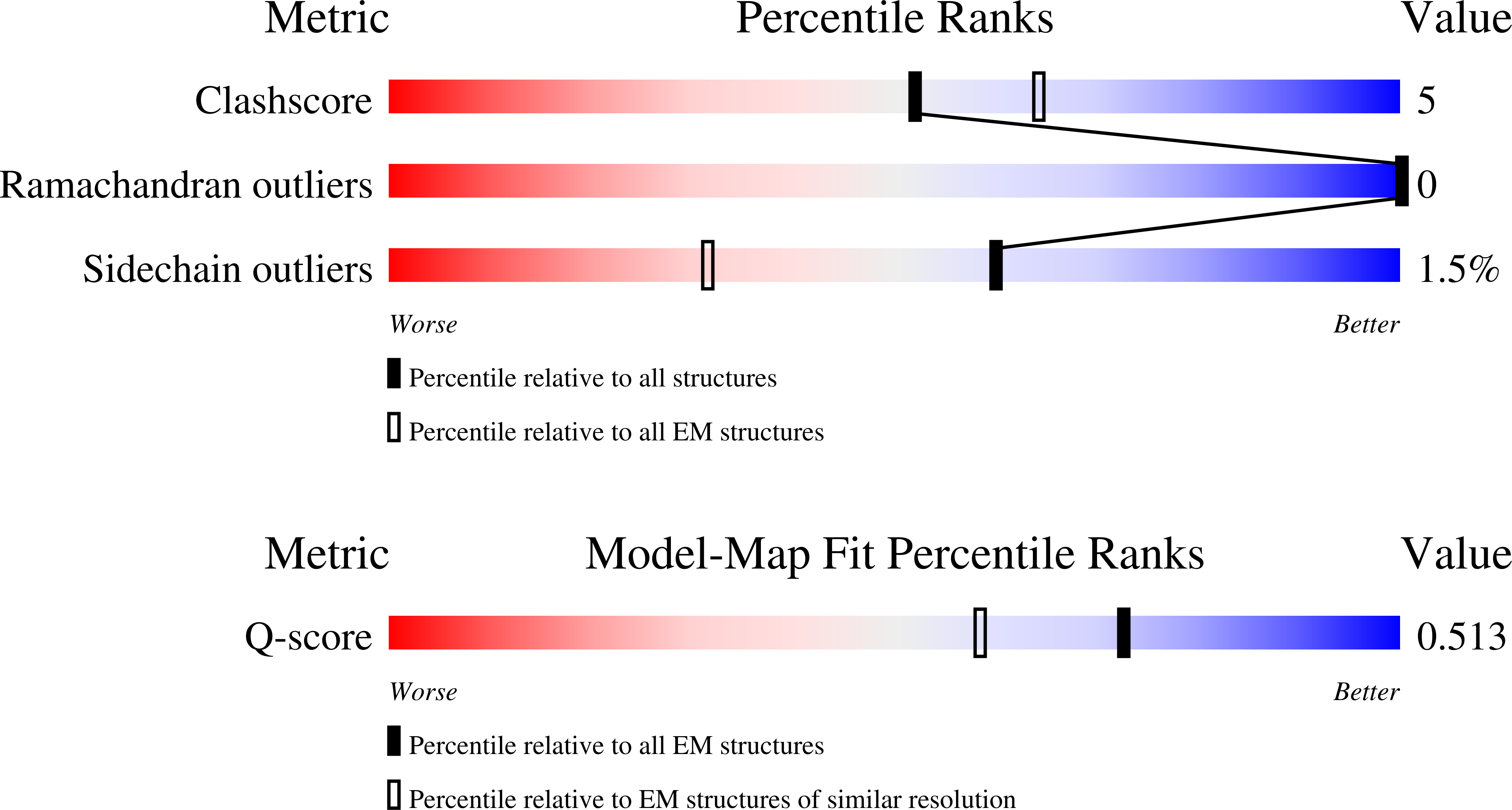 9Z6W validation report