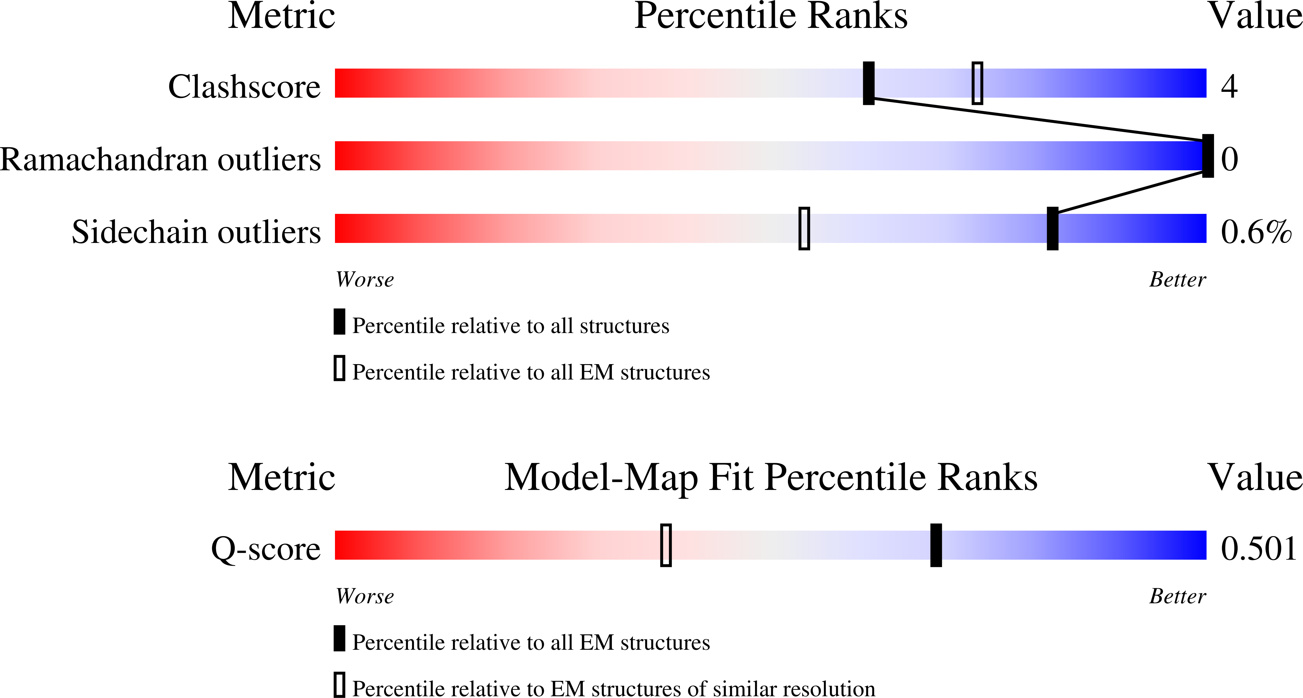 9Z7W validation report
