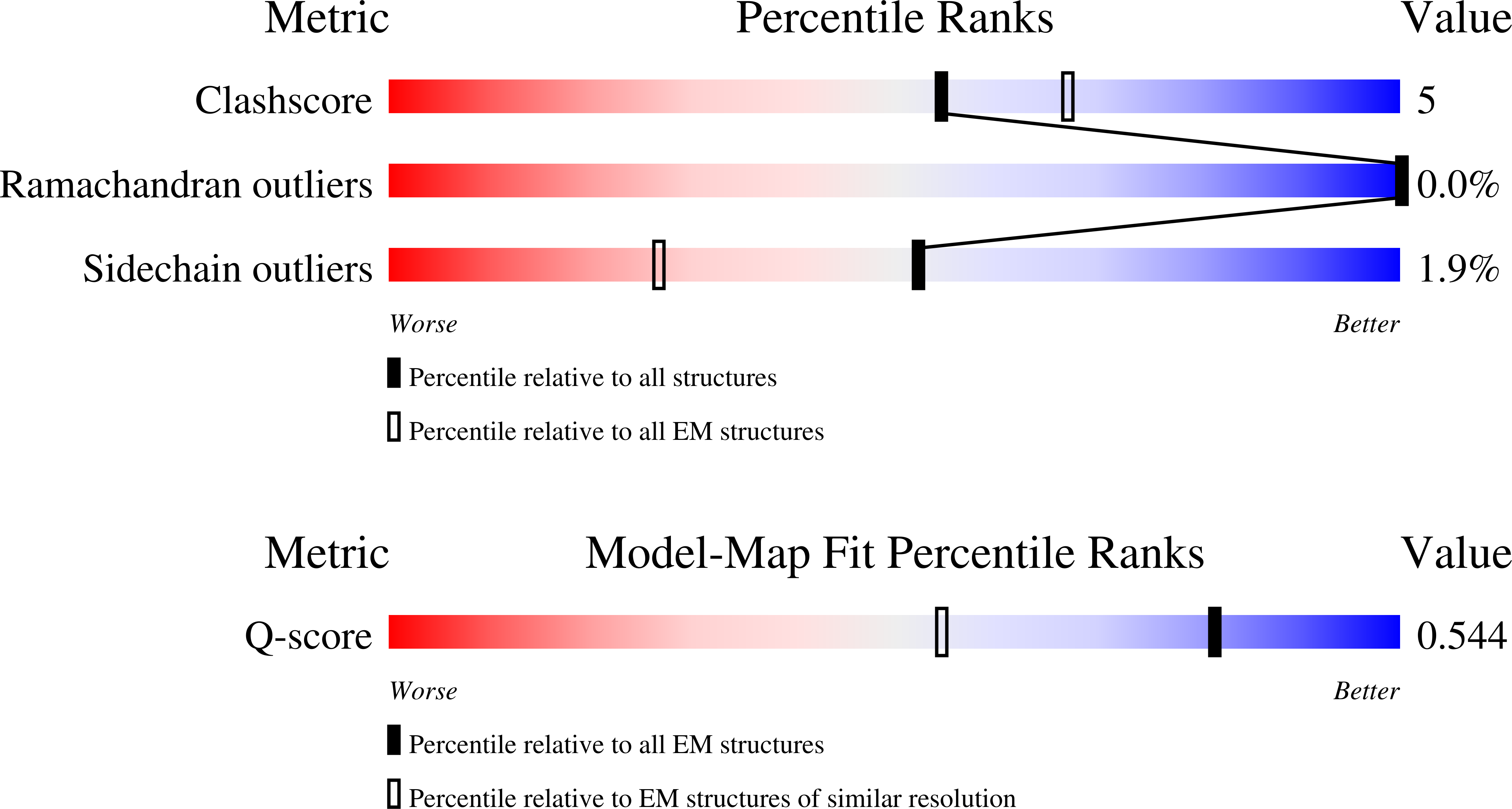 9ZJU validation report