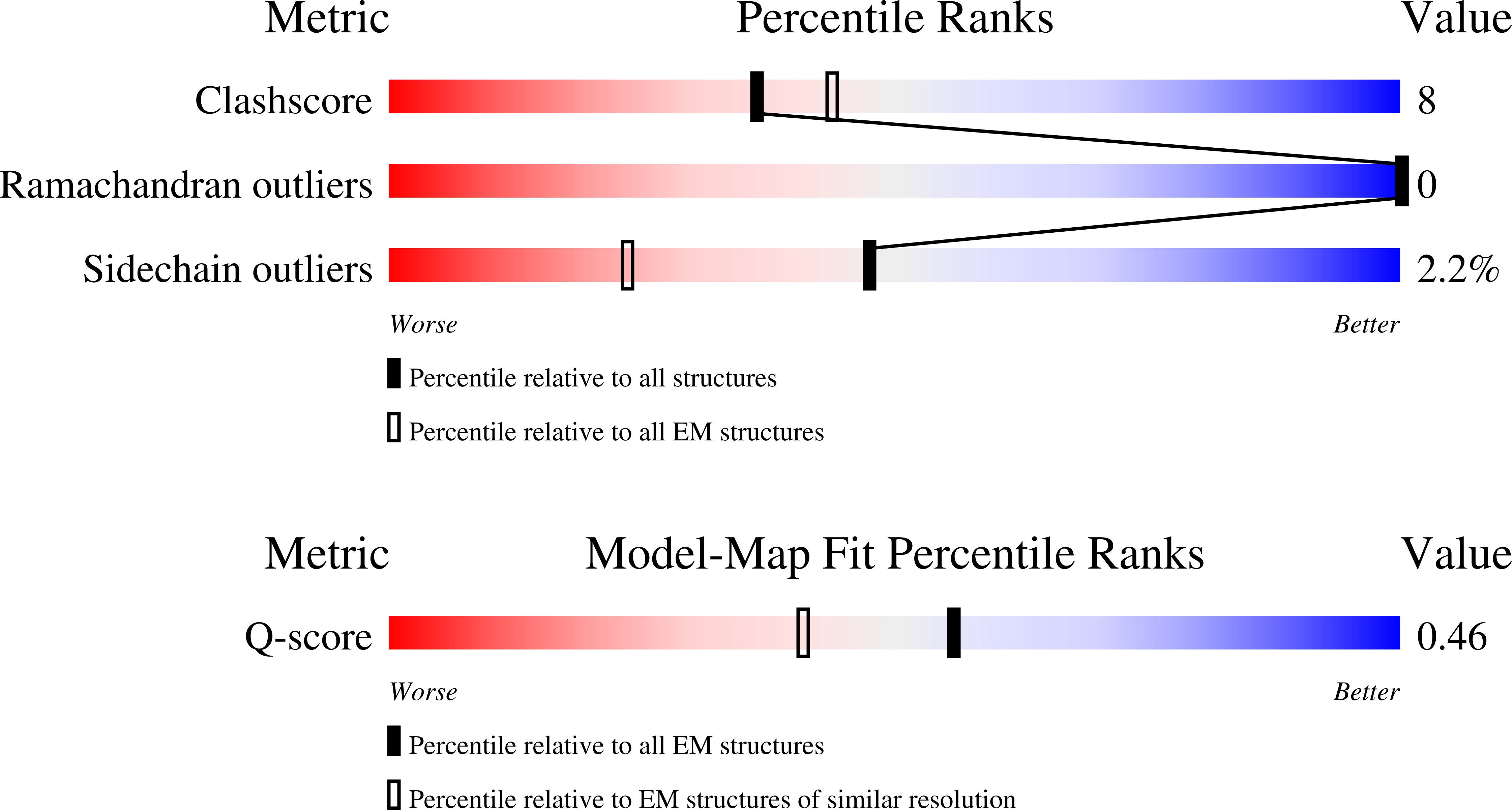 9ZJV validation report