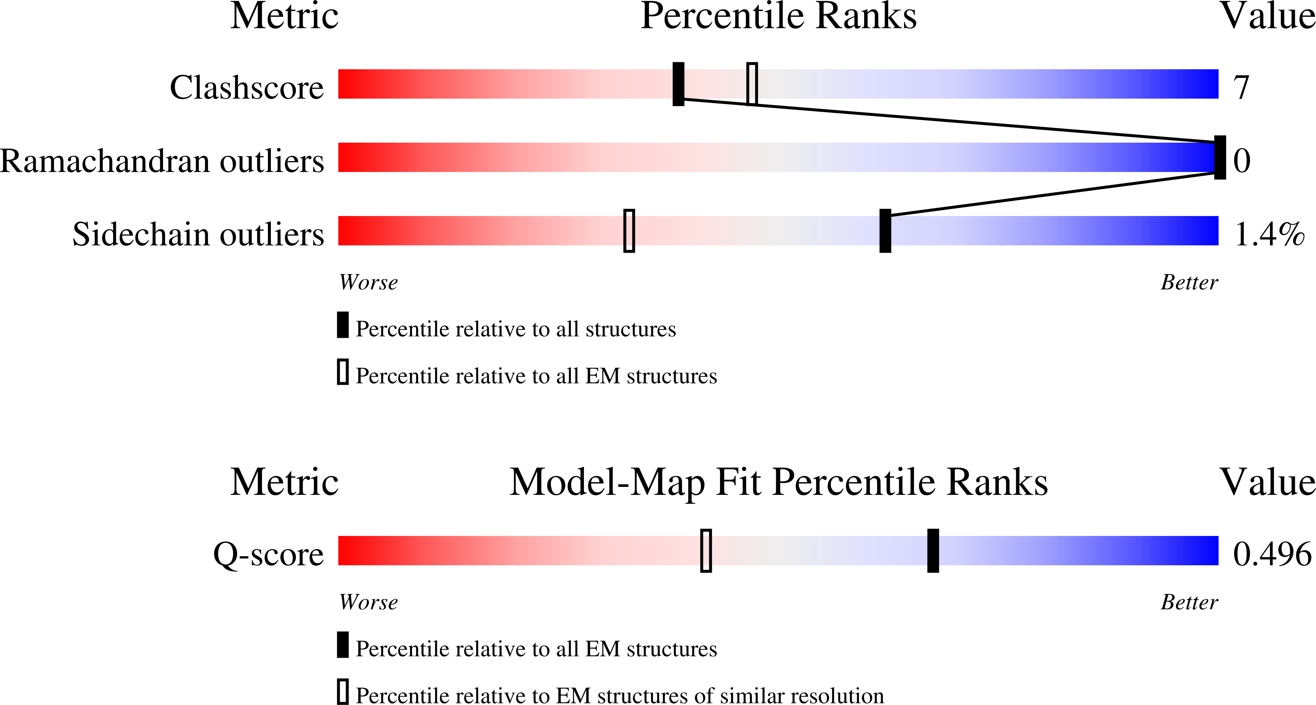 9ZJW validation report