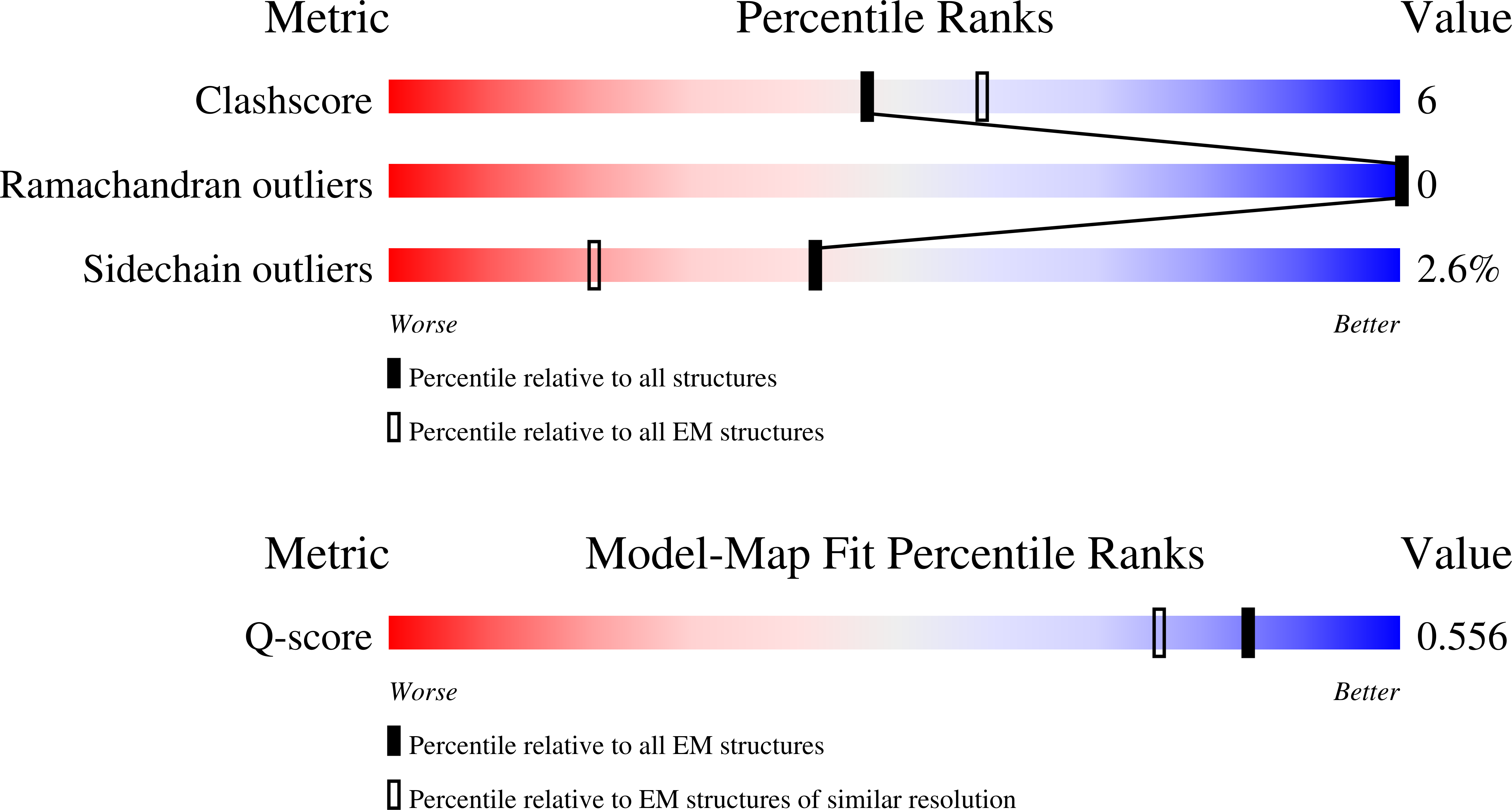 9ZJZ validation report