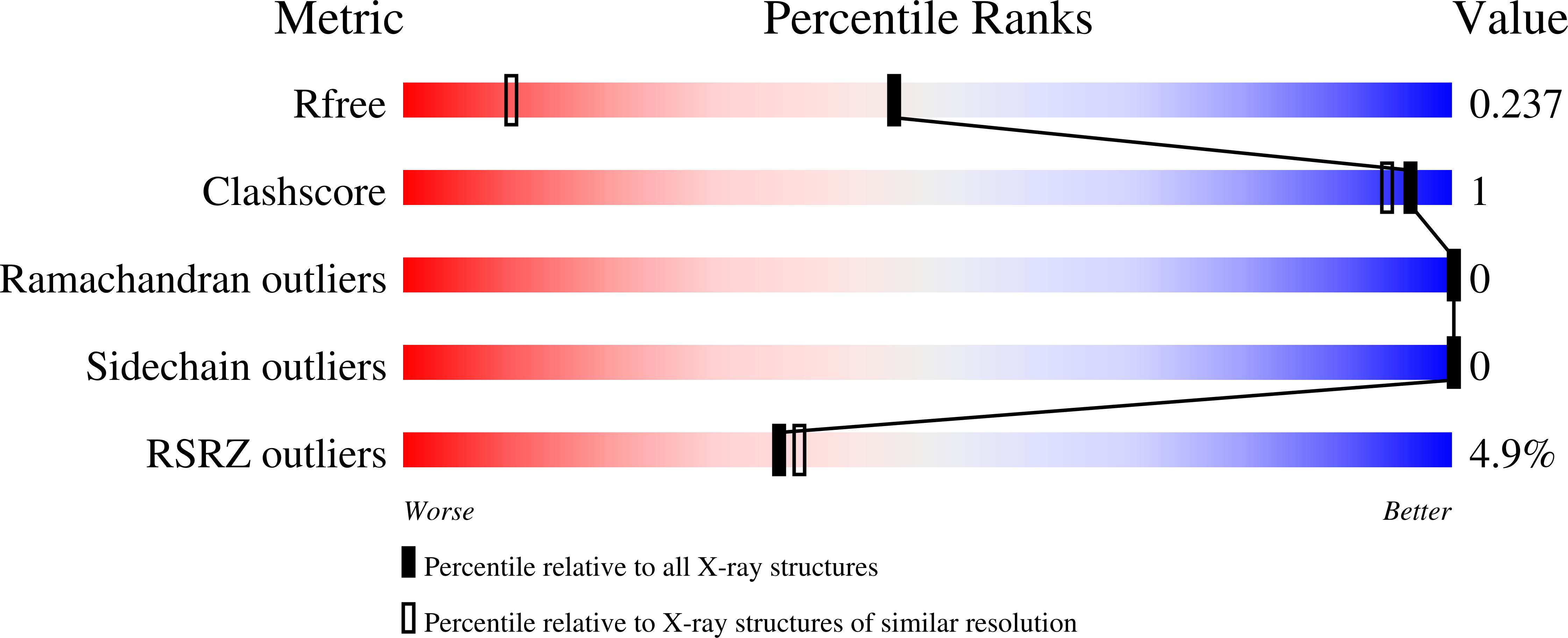 9ZOV validation report