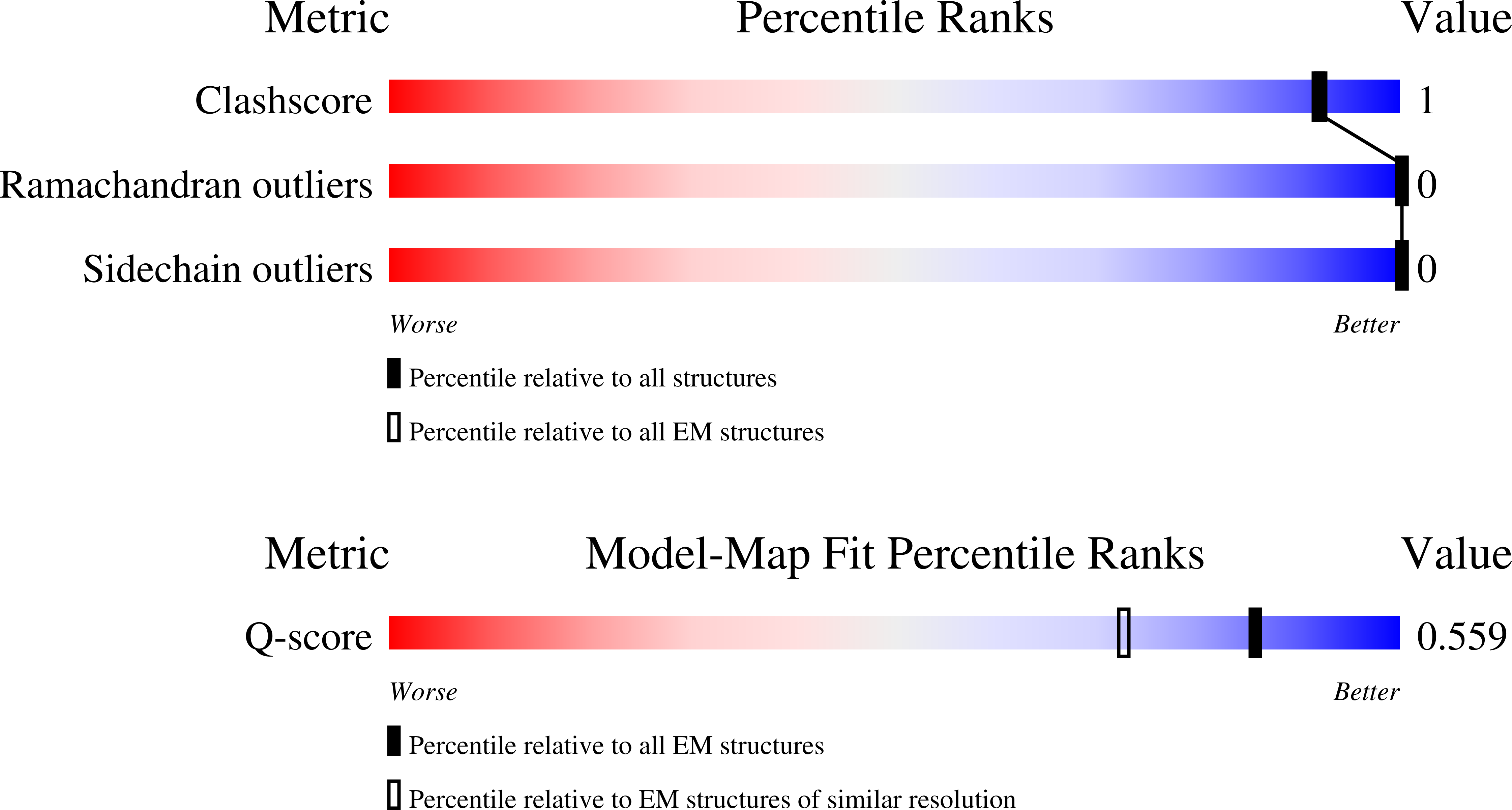 9ZRQ validation report
