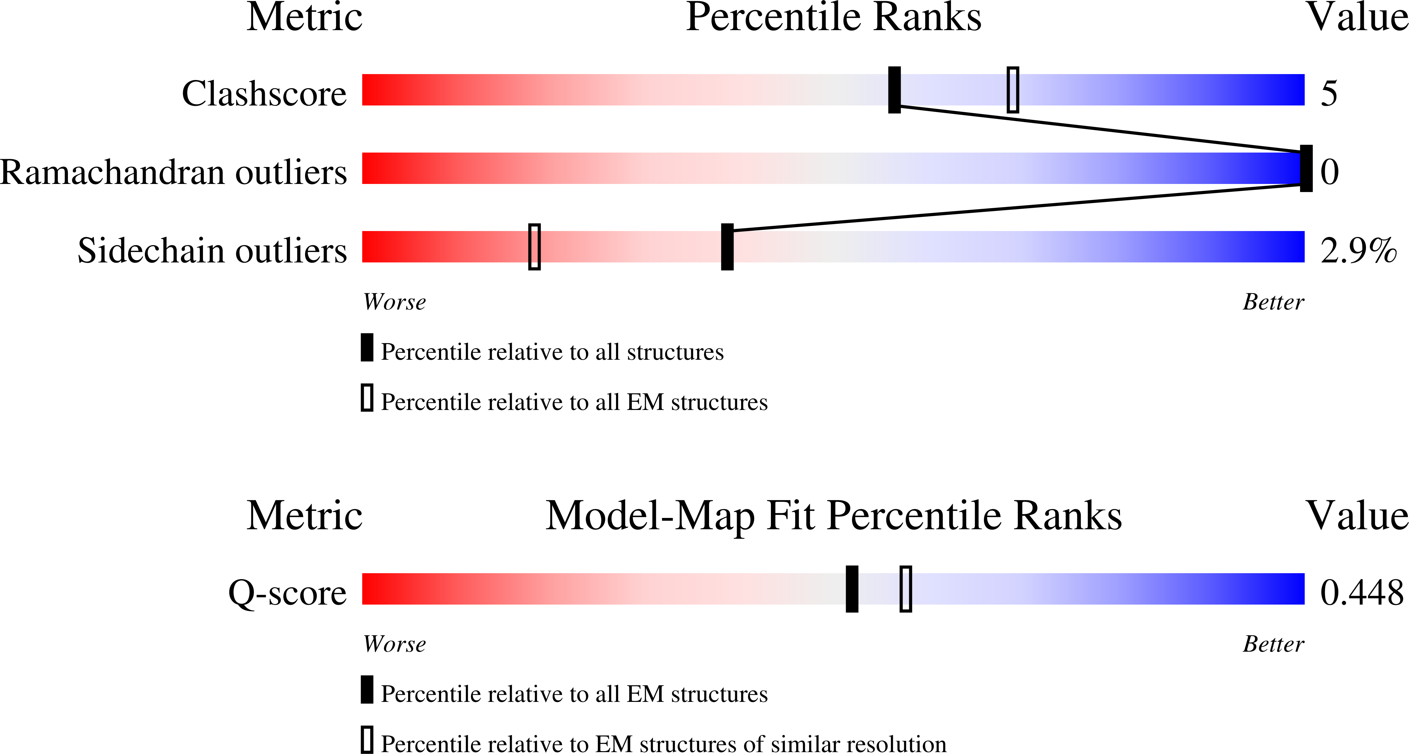 9ZRU validation report