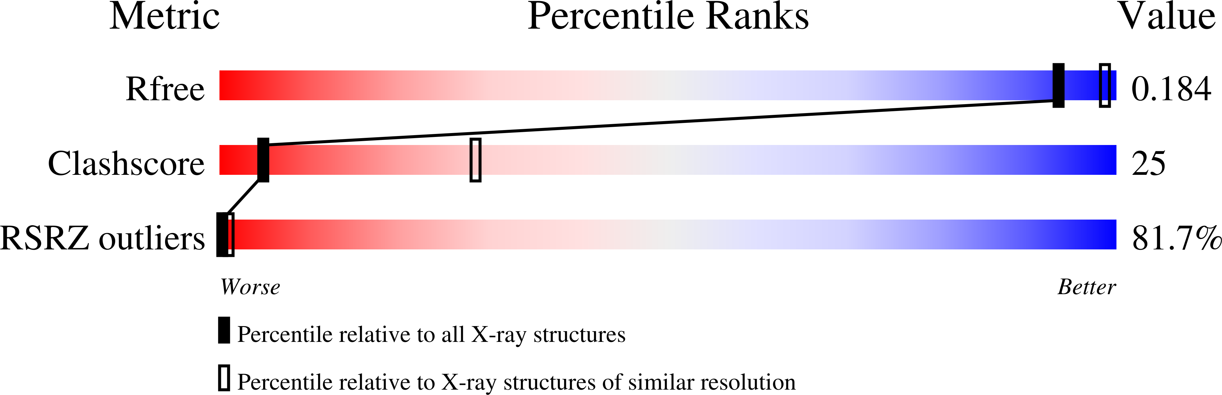 9ZXK validation report